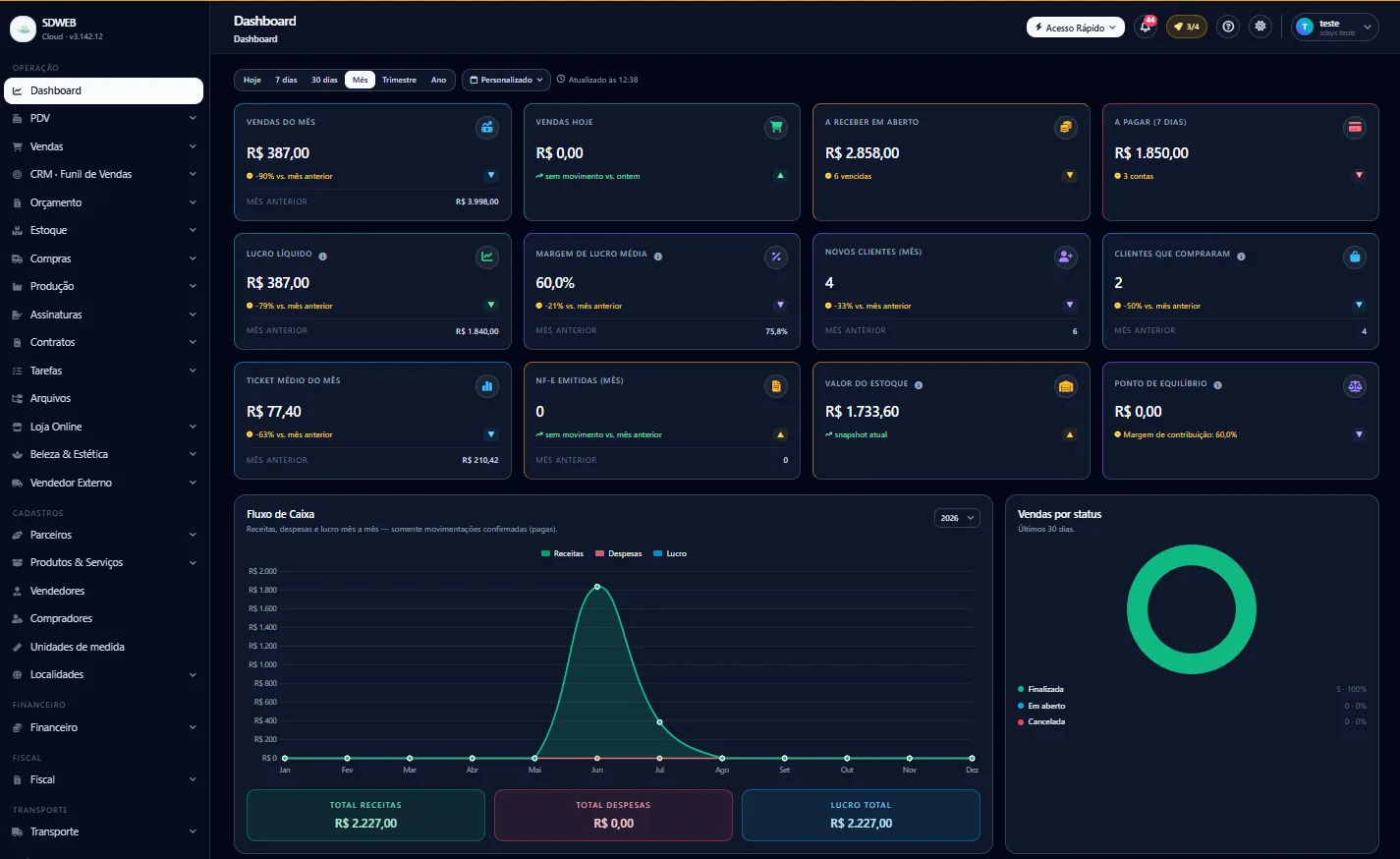Dashboard do SDWEB Cloud: vendas do mês, lucro líquido, fluxo de caixa e indicadores em tempo real